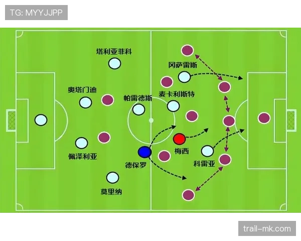 阿根廷队战术细节解析：近期攻防体系与中场组织走势清晰