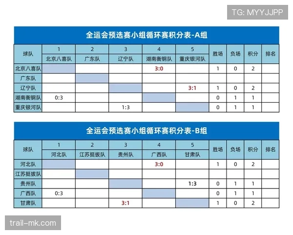世界杯小组赛积分榜将如何变化?赛前解读