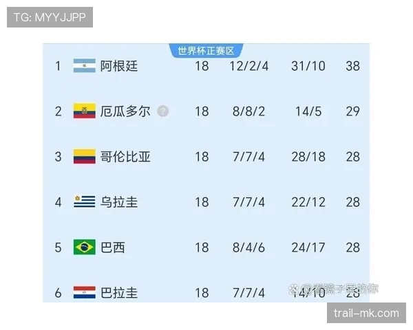 挪威冲击2026世界杯:赛程前景与出线形势分析 挪威冲击2026世界杯:赛程前景与出线形势分析